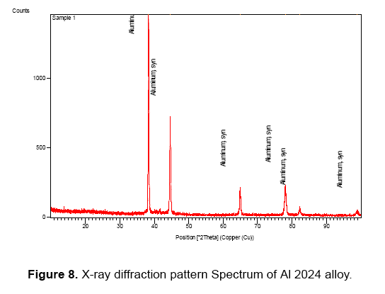 material-sciences-alloy