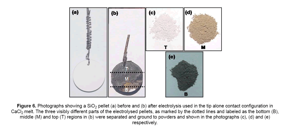 material-sciences-alone-contact-configuration