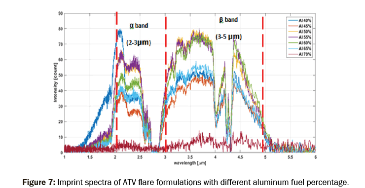 material-sciences-aluminum