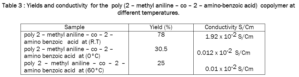 material-sciences-amino-benzoic-acid