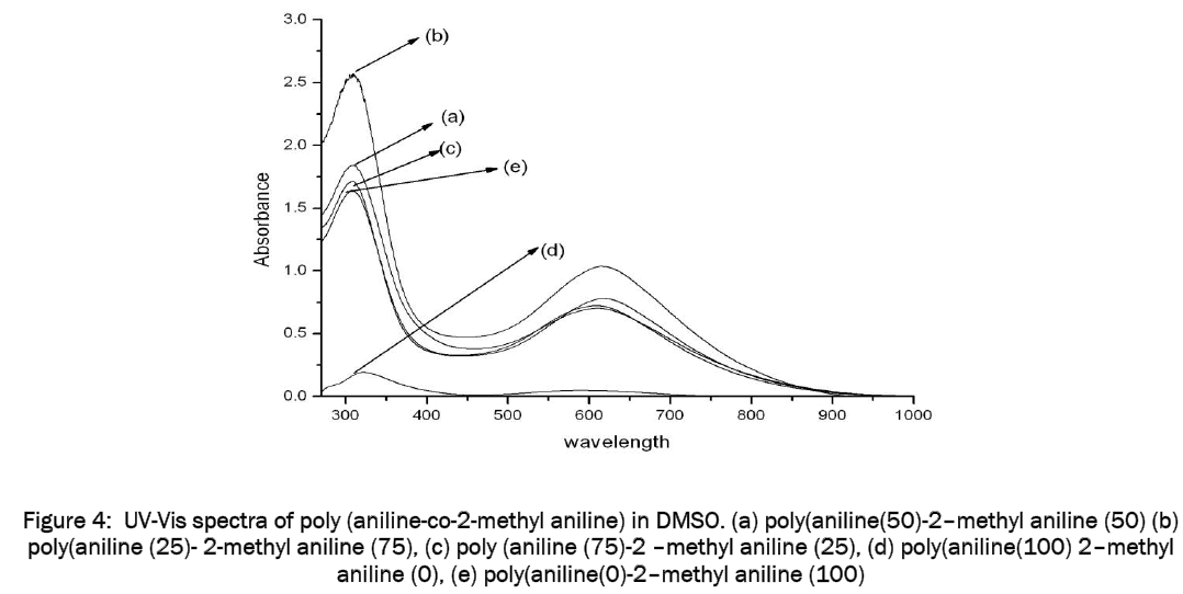 material-sciences-aniline-co-2-methyl-aniline