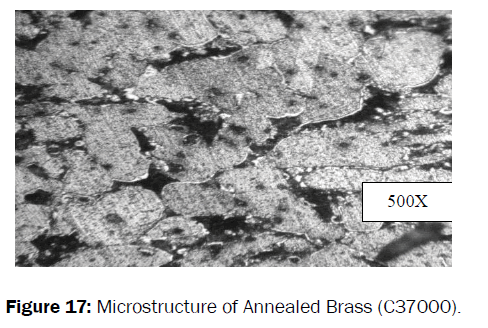 material-sciences-annealed-brass