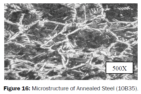 material-sciences-annealed-steel