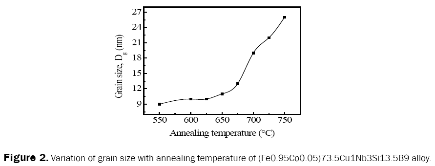 material-sciences-annealing