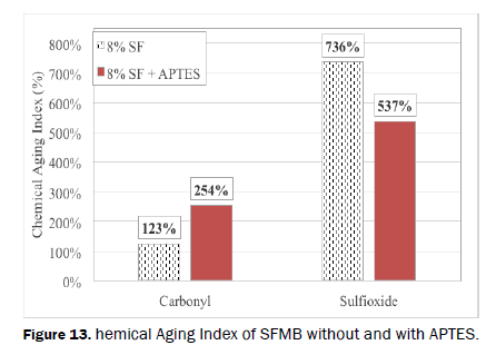 material-sciences-aptes-hemical