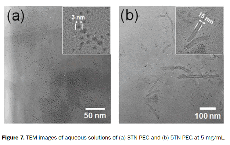 material-sciences-aqueous-solutions