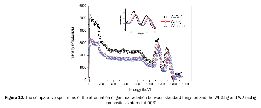 material-sciences-attenuation