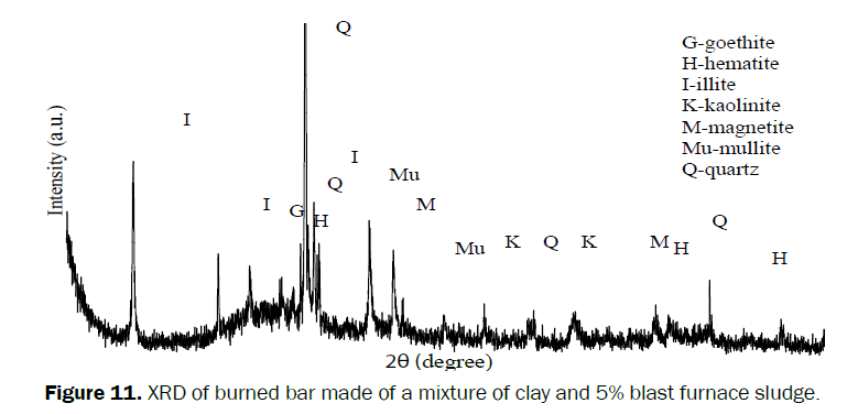 material-sciences-bar-made