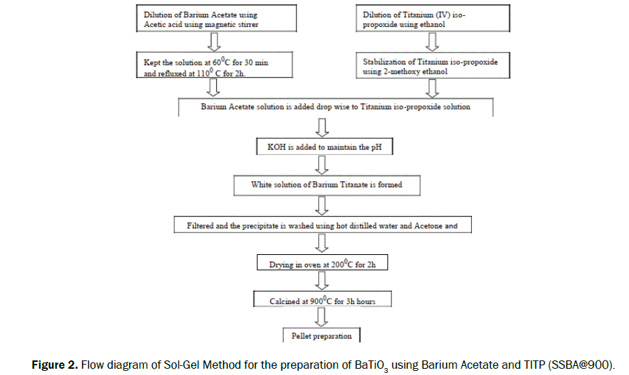 material-sciences-barium-acetate