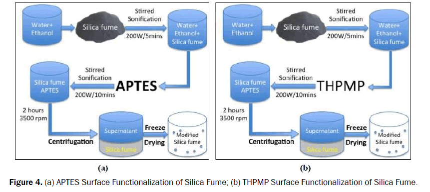 material-sciences-bio-functionalization