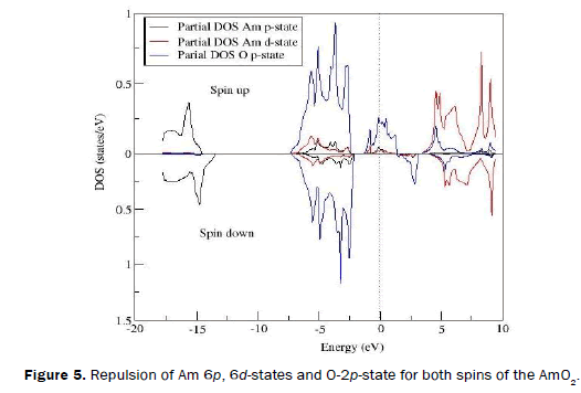 material-sciences-both-spins