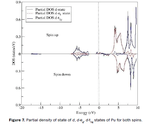 material-sciences-both-spins