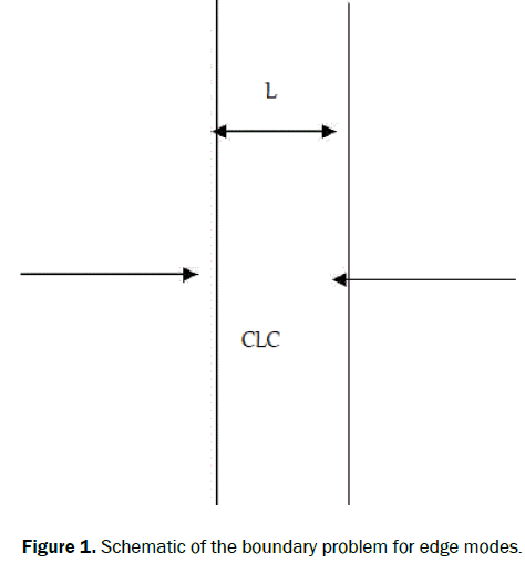 material-sciences-boundary-problem