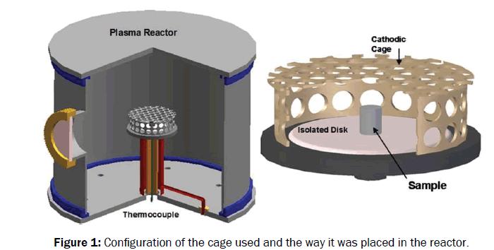 /material-sciences-cage-used