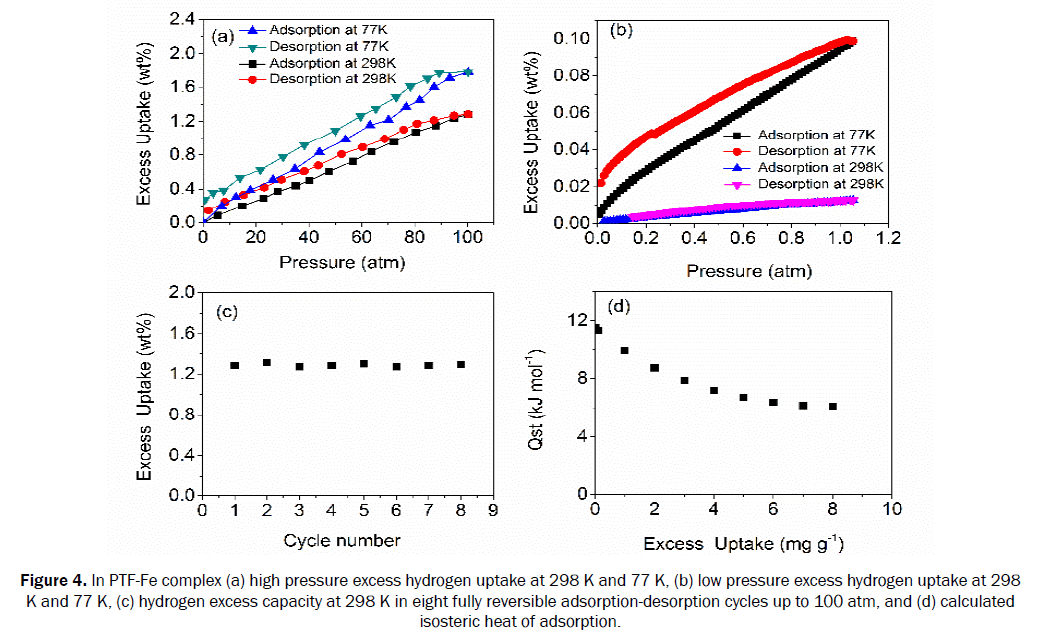 material-sciences-capacity