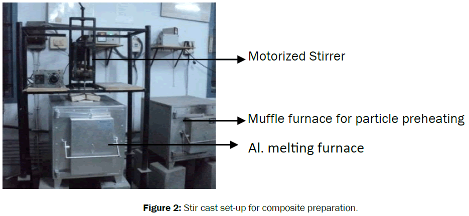 material-sciences-cast-composite-preparation