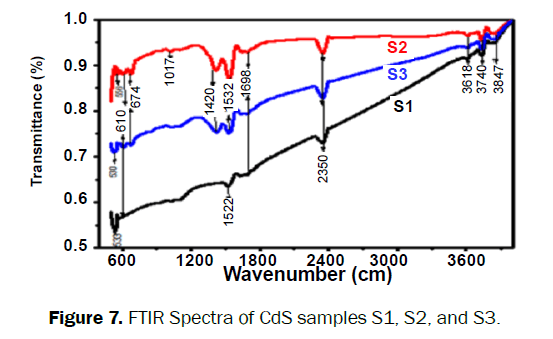 material-sciences-cds