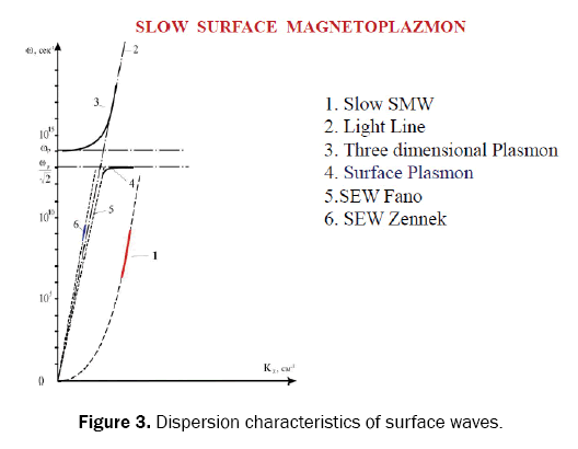 material-sciences-characteristics