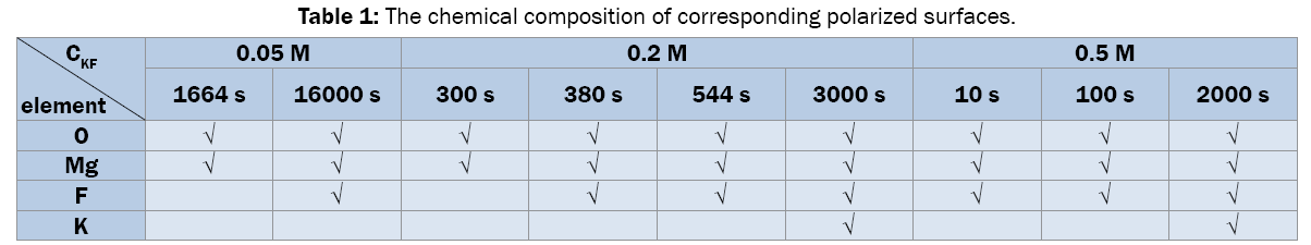 material-sciences-chemical-composition