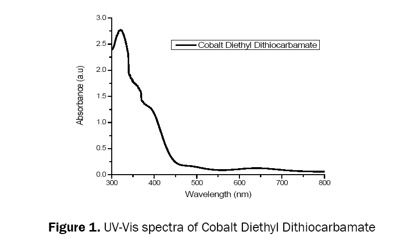 material-sciences-cobalt-diethyl