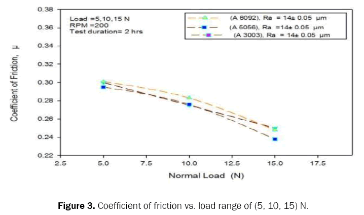 material-sciences-coefficient