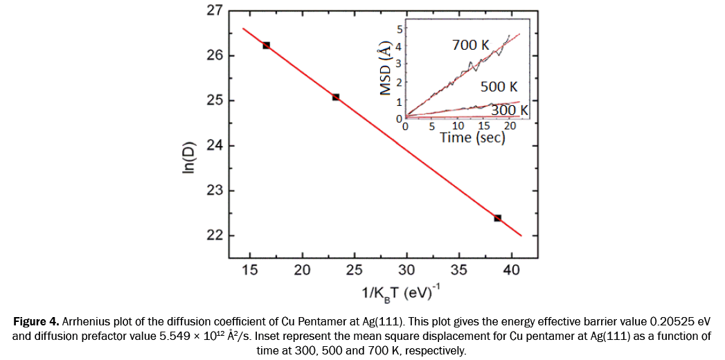 material-sciences-coefficient