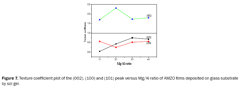 material-sciences-coefficient