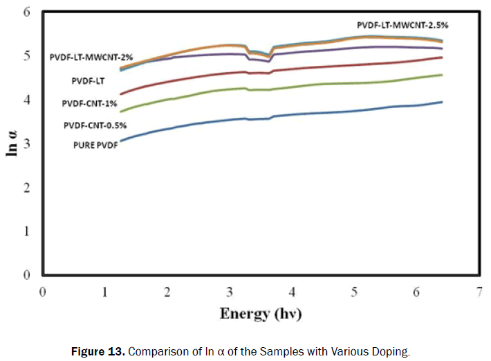 material-sciences-comparison-doping