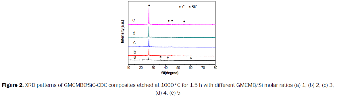 material-sciences-composites-etched-ratios