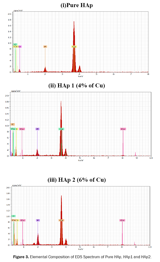 material-sciences-composition