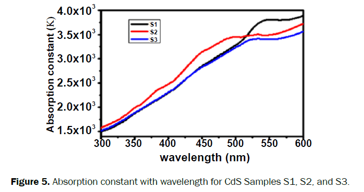 material-sciences-constant