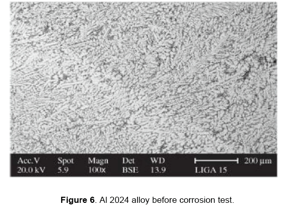 material-sciences-corrosion