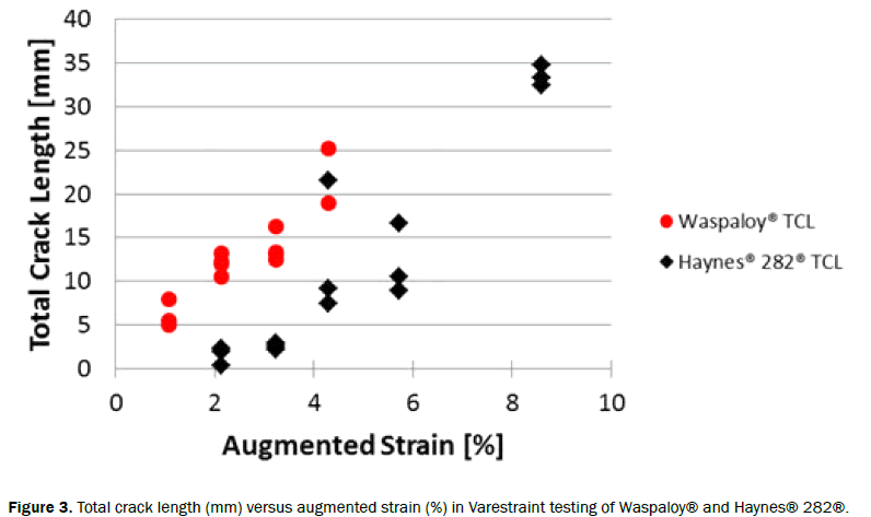 material-sciences-crack-length