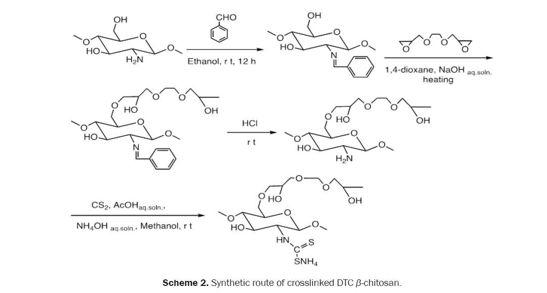 material-sciences-crosslinked