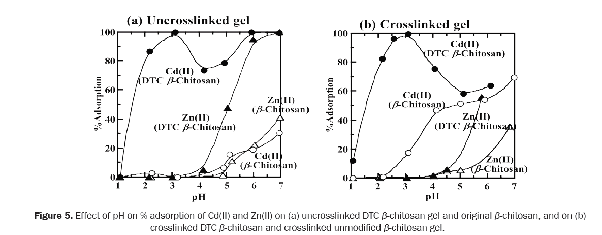 material-sciences-crosslinked