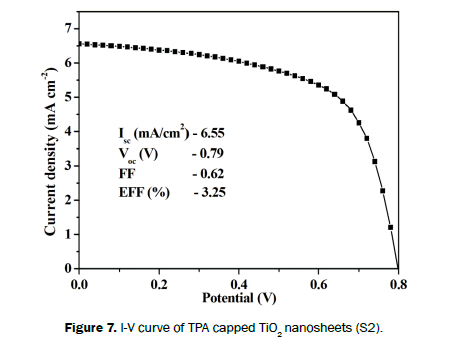 material-sciences-curve