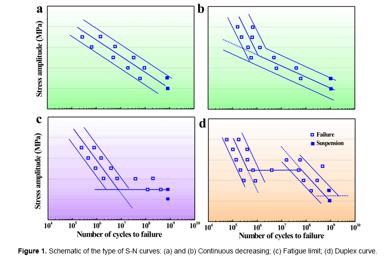 material-sciences-decreasing