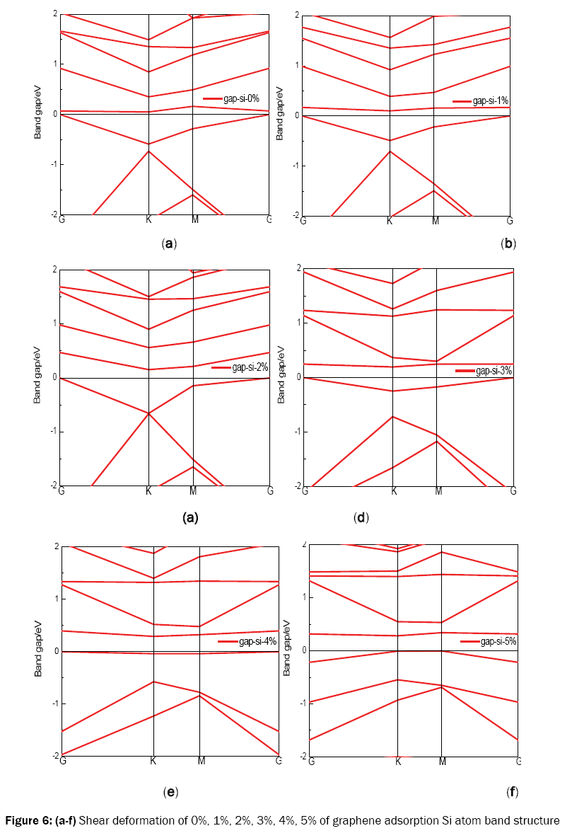 material-sciences-deformation