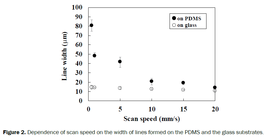 material-sciences-dependence-scan-speed-width