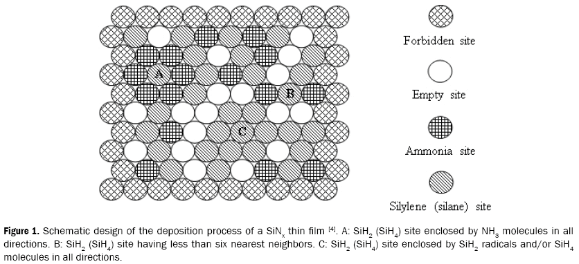 material-sciences-design