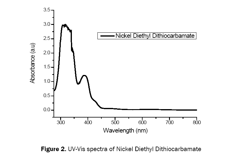 material-sciences-diethyl-dithiocarbamate