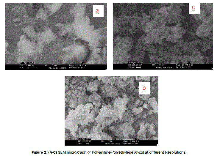 material-sciences-different-resolutions