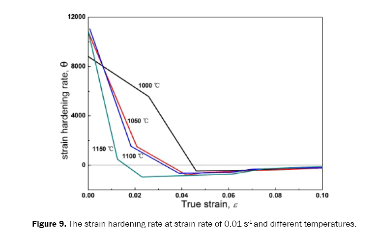 material-sciences-different-temperatures