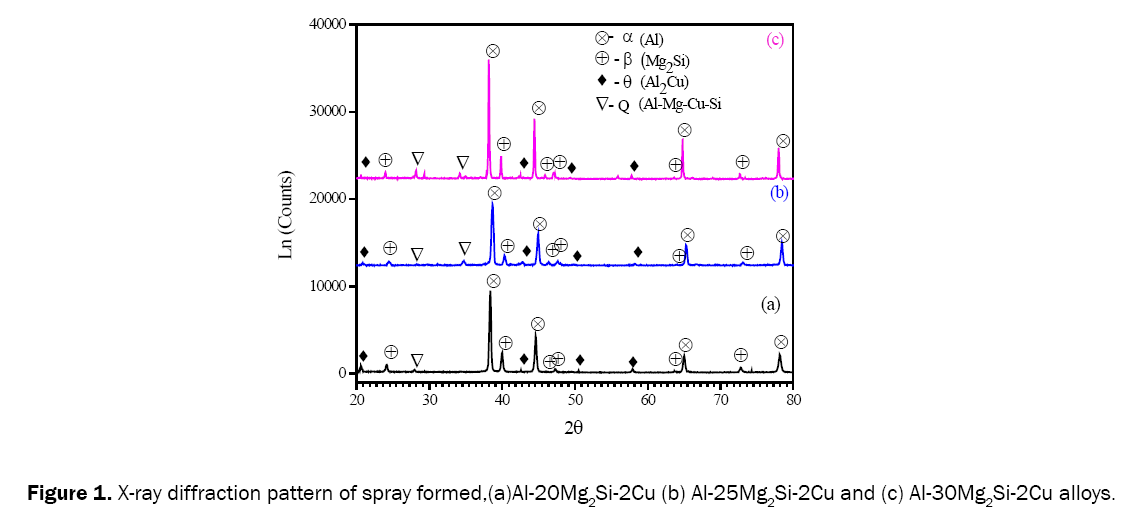 material-sciences-diffraction