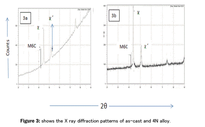 material-sciences-diffraction