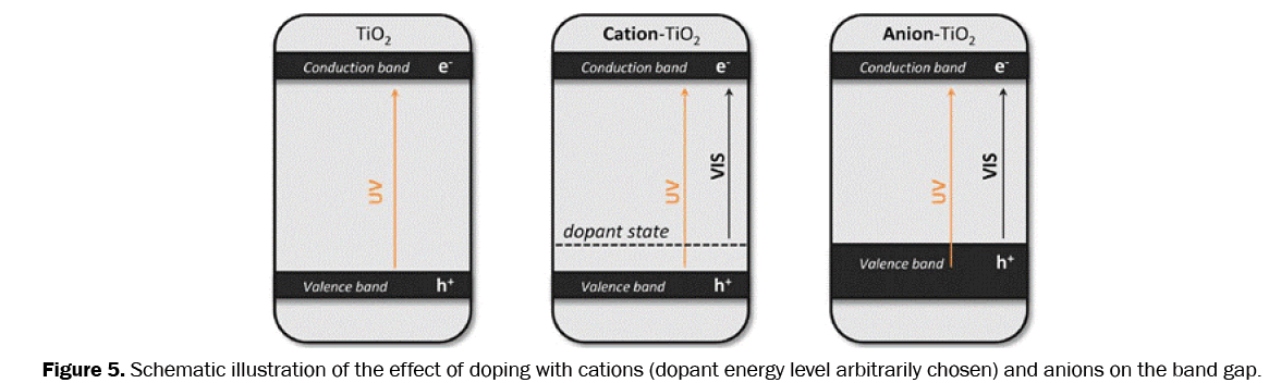 material-sciences-doping-cations