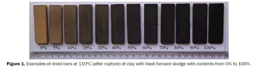 material-sciences-dried-bars