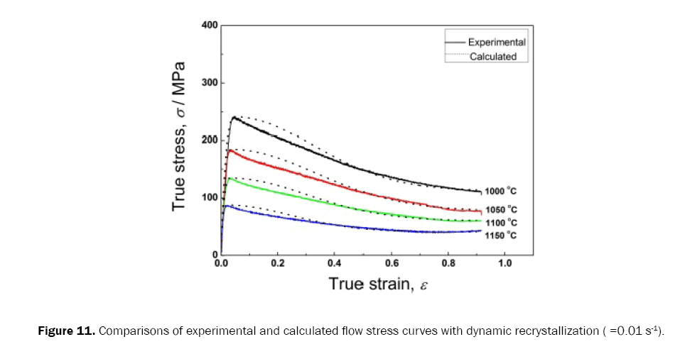 material-sciences-dynamic-recrystallization