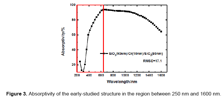 material-sciences-early-studied