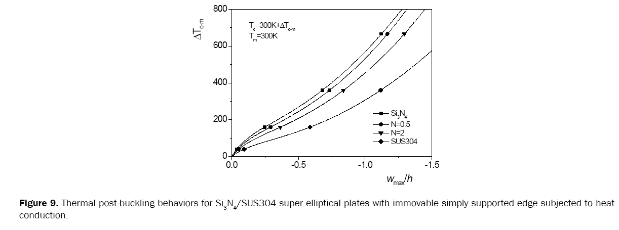 material-sciences-edge-subjected